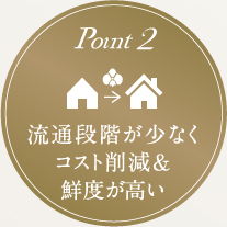 point2 流通段階が少なく コスト削減& 鮮度が高い